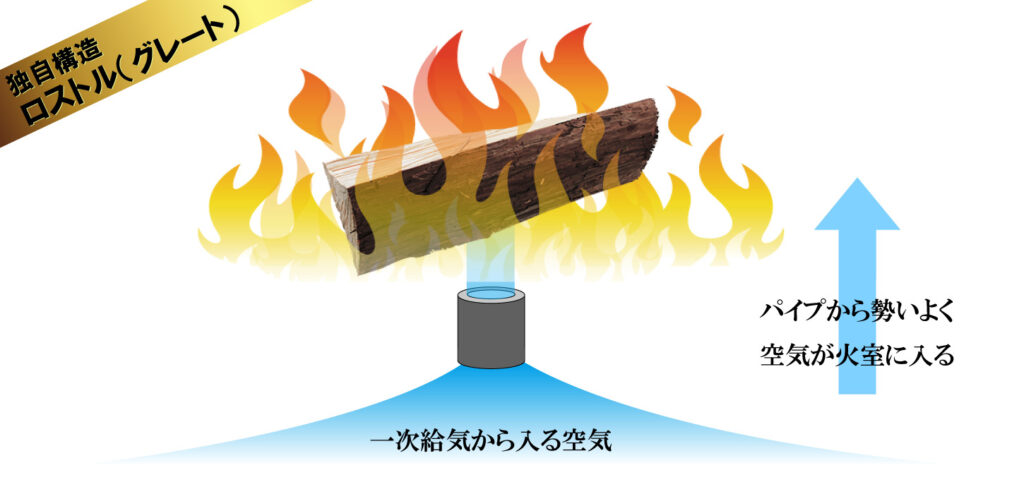 ベンチュリ効果ロストルの説明