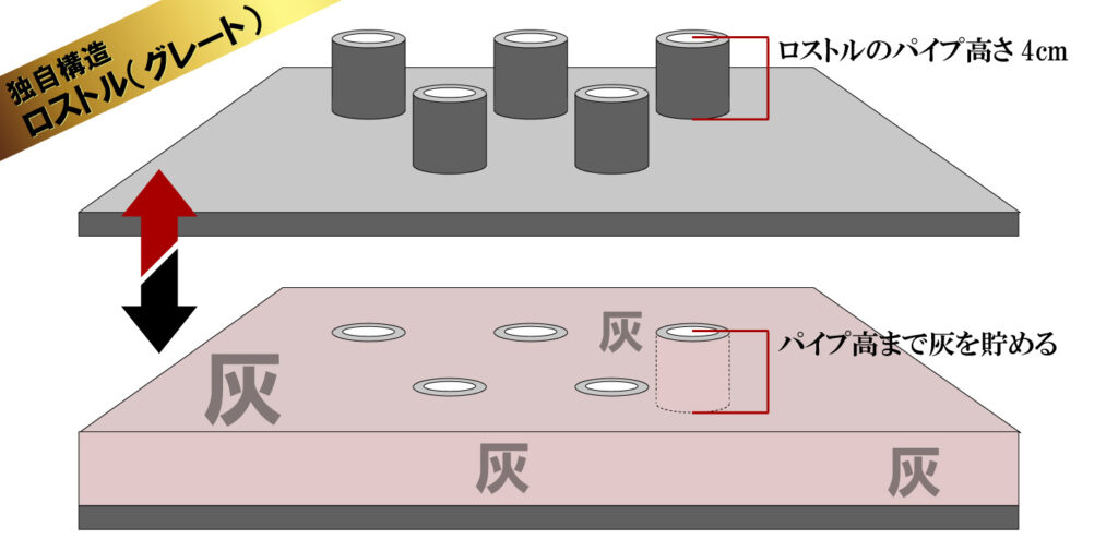 特許ロストルに灰を貯める様子