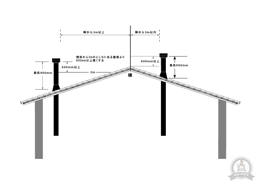 薪ストーブ煙突・おのストーブ・勾配屋根