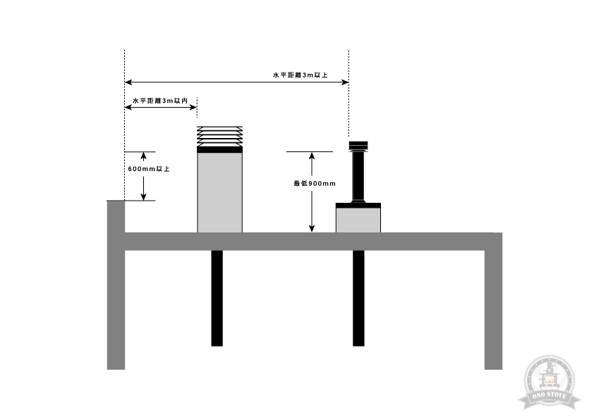 薪ストーブ煙突・おのストーブ・水平屋根